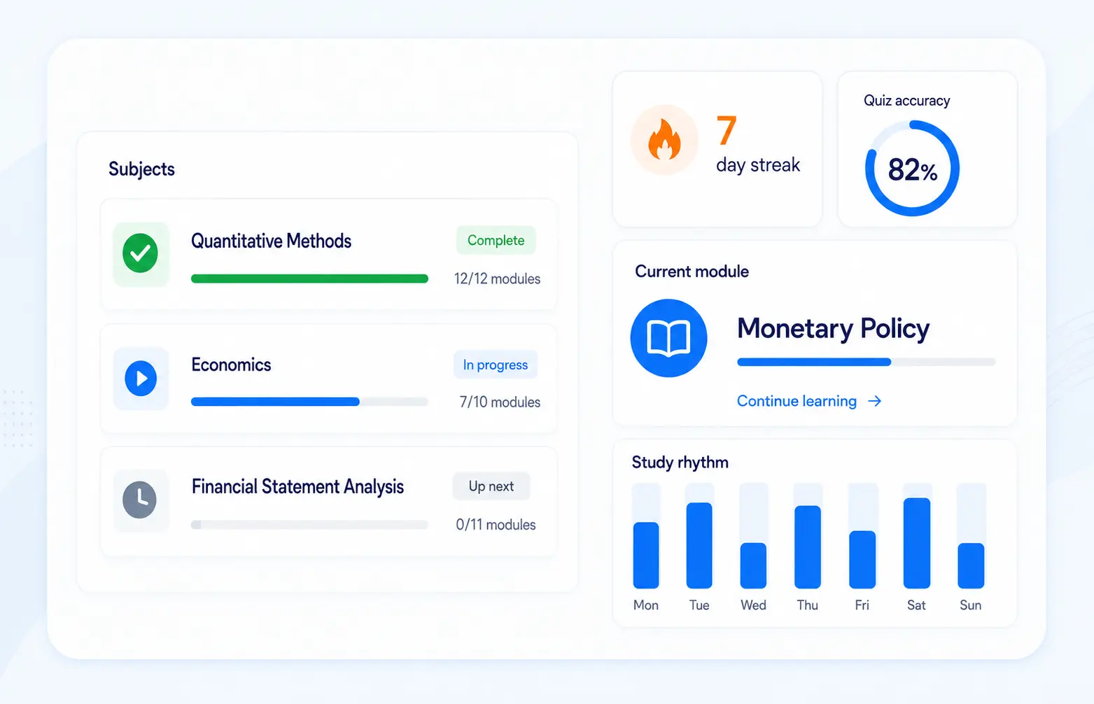 CFA Master progress dashboard with subject completion, study streak, and quiz accuracy